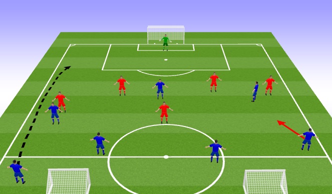 Football/Soccer Session Plan Drill (Colour): Pattern to Goal - Channel