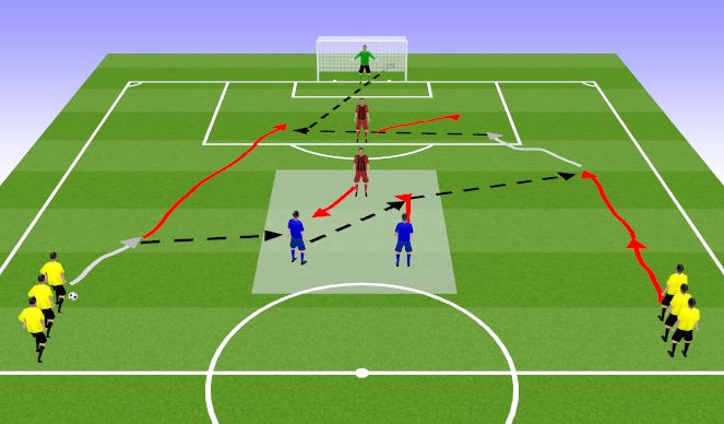 Football/Soccer Session Plan Drill (Colour): glavni del