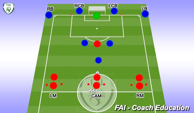 Football/Soccer: 4v3 with 4v5 T2A (Technical: Attacking and Defending ...