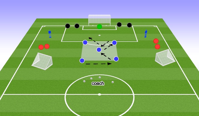 Football/Soccer Session Plan Drill (Colour): Crossing finish switch game 