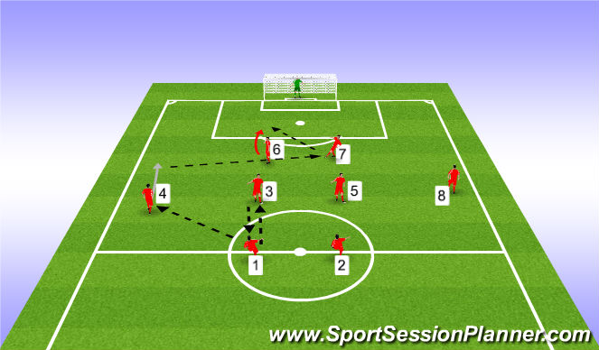 Football/Soccer Session Plan Drill (Colour): Clever play in the final 3rd
