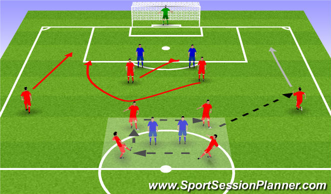 Football/Soccer Session Plan Drill (Colour): Clever play in the attacking third (Opposed)