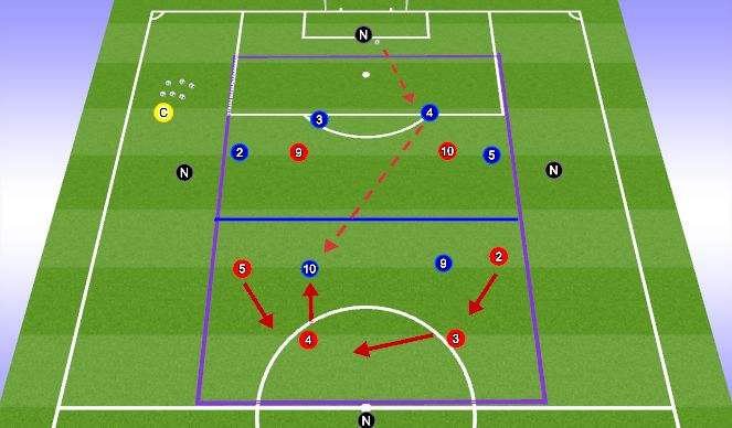 Football/Soccer Session Plan Drill (Colour): Positioning Game