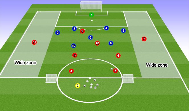 Football/Soccer Session Plan Drill (Colour): Game Training