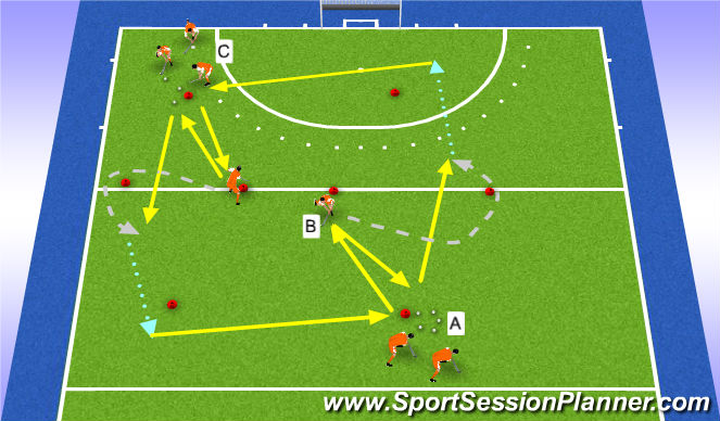 Hockey Session Plan Drill (Colour): doggywalk