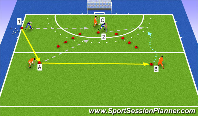 Hockey Session Plan Drill (Colour): transfer+doordekken