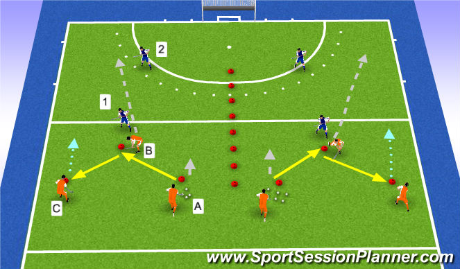 Hockey Session Plan Drill (Colour): 3v2 lengte