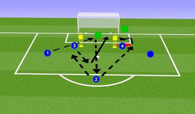 Football/Soccer Session Plan Drill (Colour): 1v1 Situational - receive, play, 1v1, plus 