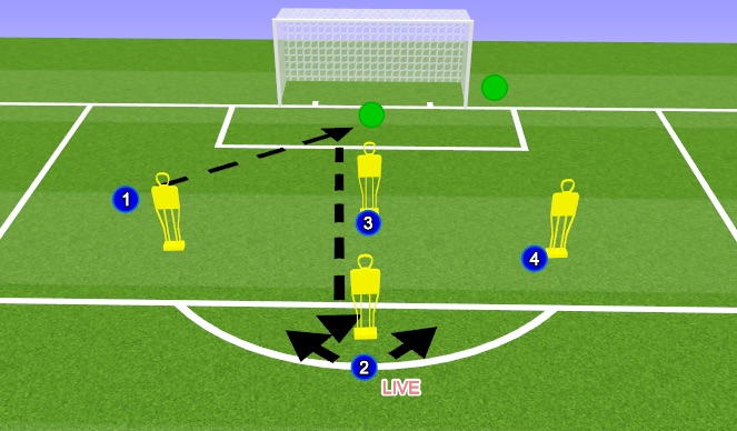 Football/Soccer Session Plan Drill (Colour): 1v1 Situational - recieve, play central, live 1v1