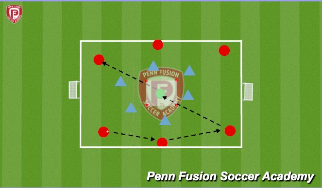 Football/Soccer Session Plan Drill (Colour): Counter vs Build Possession Game