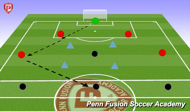 Football/Soccer Session Plan Drill (Colour): Wave Game
