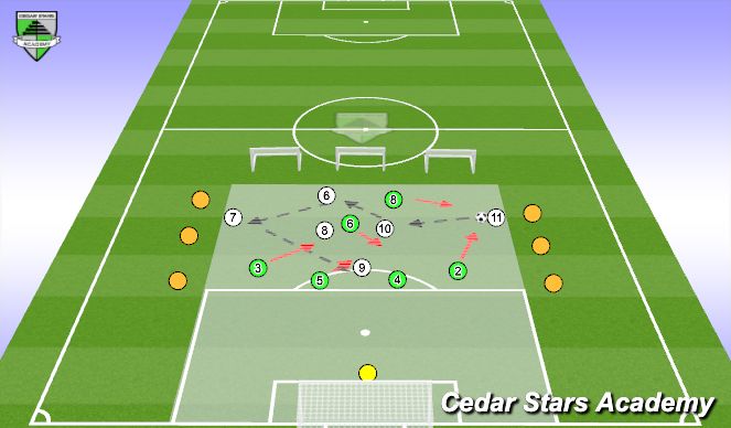 Football/Soccer Session Plan Drill (Colour): Activity 2