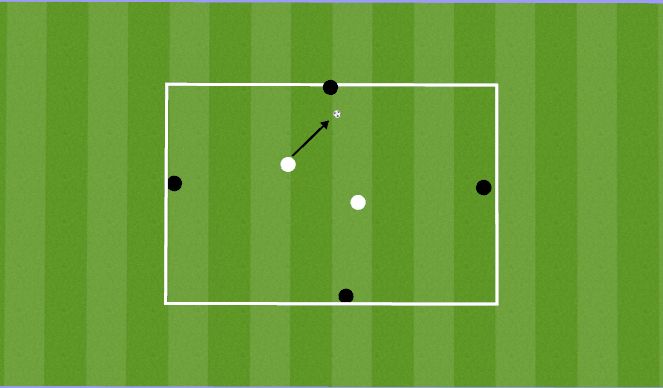 Football/Soccer: Defensive Principles (cont.) (Tactical: Defensive ...