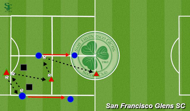 Football/Soccer Session Plan Drill (Colour): 2v2+3
