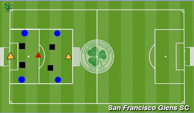 Football/Soccer Session Plan Drill (Colour): 4v4+3 to goal