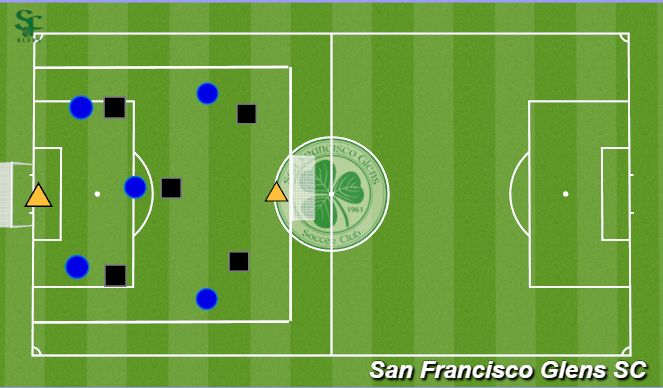 Football/Soccer Session Plan Drill (Colour): 5v5+GK