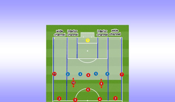 Football/Soccer Session Plan Drill (Colour): Player roles and responsibilities