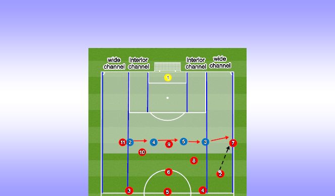 Football/Soccer Session Plan Drill (Colour): Step 1: Create space 