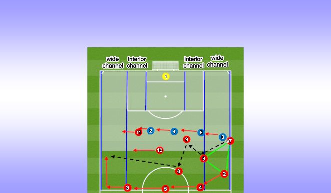 Football/Soccer Session Plan Drill (Colour): Step 2: The switch