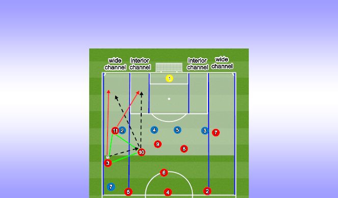 Football/Soccer Session Plan Drill (Colour): Step 3: The overload