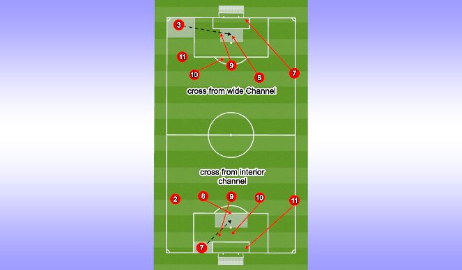 Football/Soccer Session Plan Drill (Colour): Crosses & runs