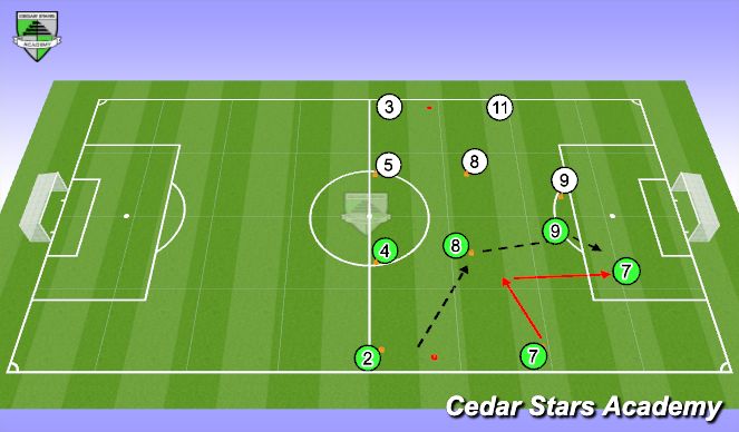 Football/Soccer Session Plan Drill (Colour): Functional 