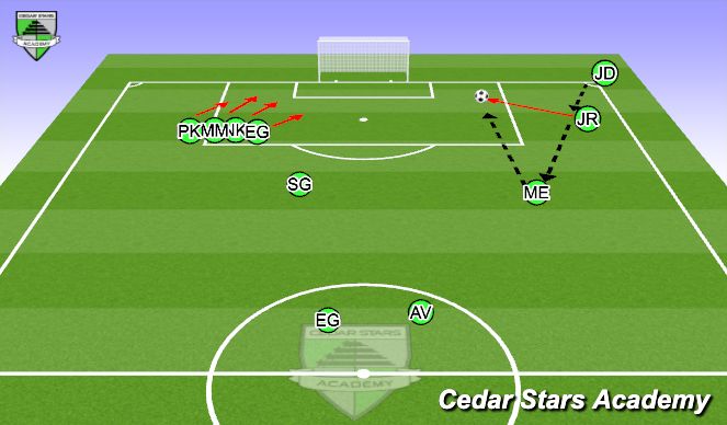 Football/Soccer Session Plan Drill (Colour): Set Pieces C.K 1