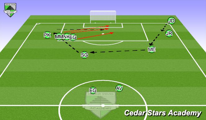 Football/Soccer Session Plan Drill (Colour): Set Pieces C.K 2