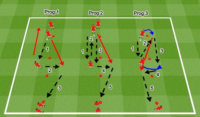 Football/Soccer Session Plan Drill (Colour): Chelsea Passing Circuit