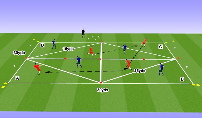 Football/Soccer Session Plan Drill (Colour): Touch/Possession Rondo