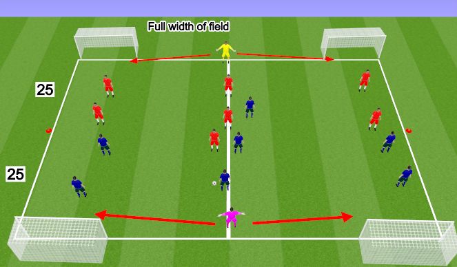 Football/Soccer Session Plan Drill (Colour): 4 goal game