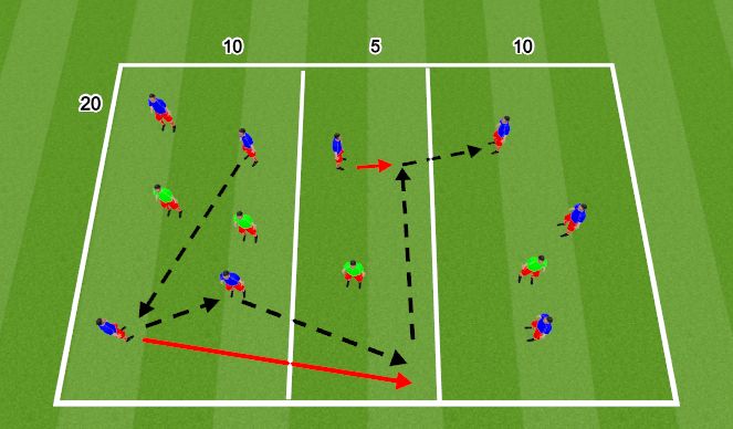 Football/Soccer Session Plan Drill (Colour): LSG Breaking Lines with 3rd Man Runner