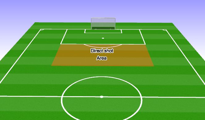 Football/Soccer Session Plan Drill (Colour): Direct shot