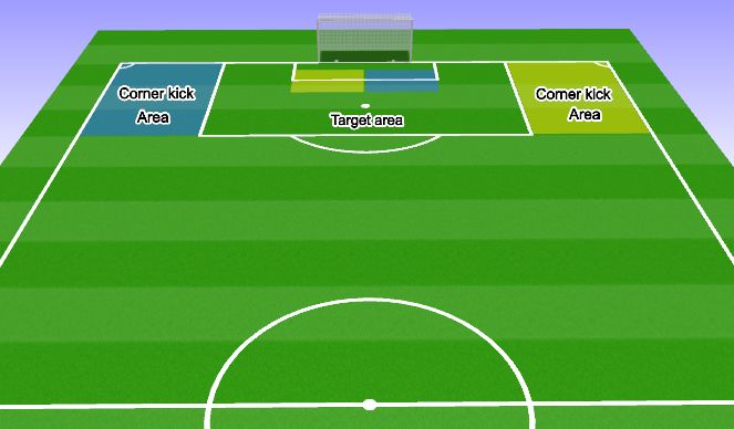 Football/Soccer Session Plan Drill (Colour): Corners
