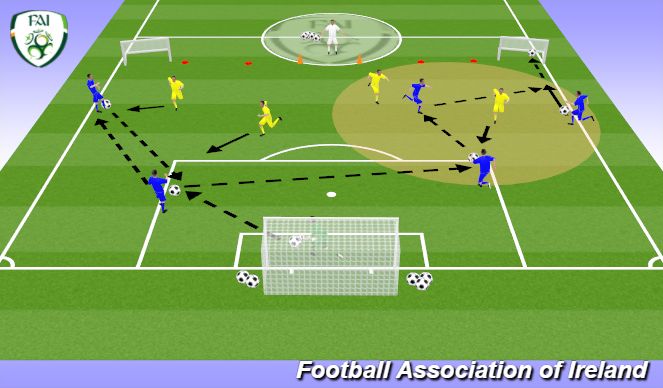 Football/Soccer Session Plan Drill (Colour): Attacking: 6v4 with T2D (Position Specific)
