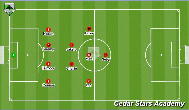 Football/Soccer Session Plan Drill (Colour): 1st Half