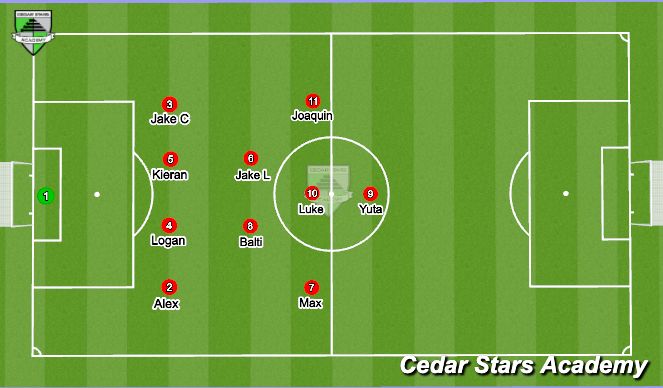 Football/Soccer Session Plan Drill (Colour): 2nd Half