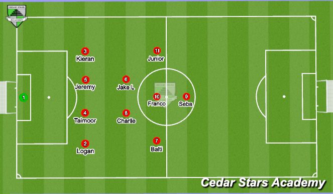 Football/Soccer Session Plan Drill (Colour): 2nd Half