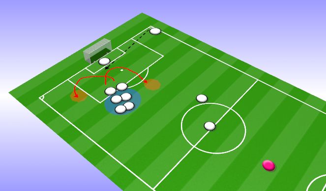 Football/Soccer Session Plan Drill (Colour): Attacking corners