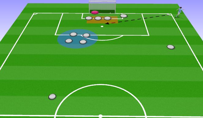 Football/Soccer Session Plan Drill (Colour): Defending corners