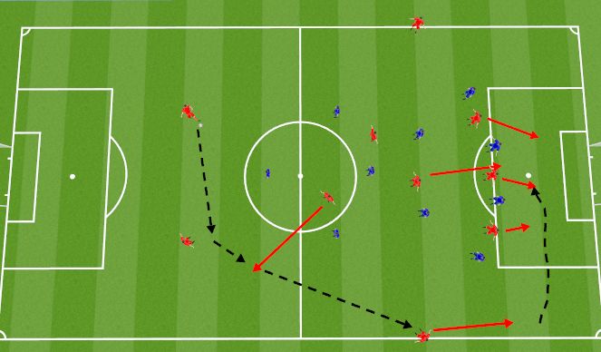 Football/Soccer Session Plan Drill (Colour): Cross from outside back