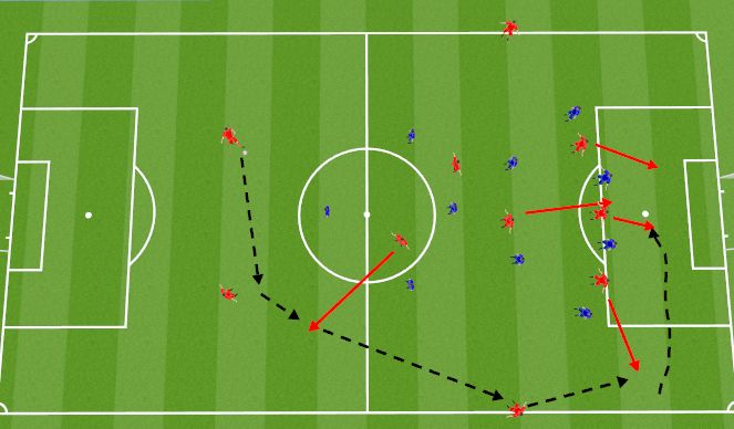 Football/Soccer Session Plan Drill (Colour): Ball from outside back to winger for cross
