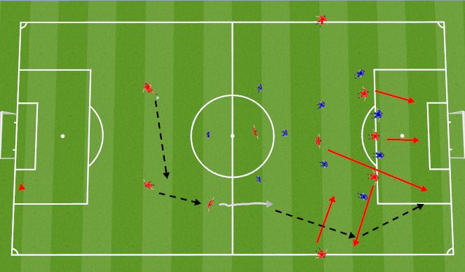 Football/Soccer Session Plan Drill (Colour): Pass from winger to 10 for cross 