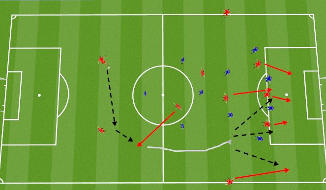 Football/Soccer Session Plan Drill (Colour): 6 drives in to space and plays through balls