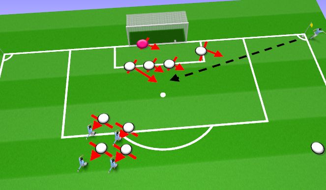 Football/Soccer Session Plan Drill (Colour): Defending corners body positions