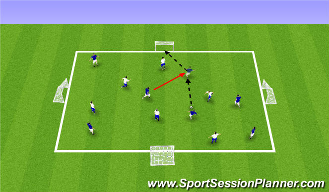 Football/Soccer Session Plan Drill (Colour): 4 Goal Game