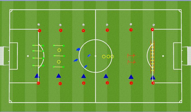 Football/Soccer Session Plan Drill (Colour): Motor Activation 1