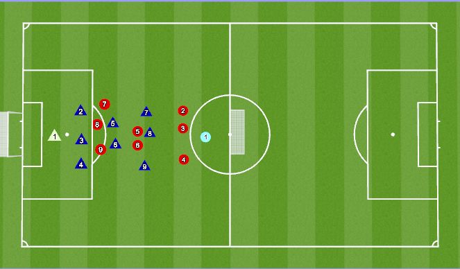 Football/Soccer Session Plan Drill (Colour): ManUs