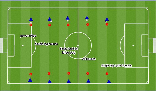 Football/Soccer Session Plan Drill (Colour): Plyo Bounding set