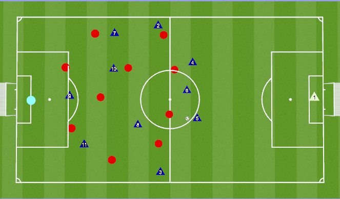 Football/Soccer Session Plan Drill (Colour): 11 v 11 Tactical